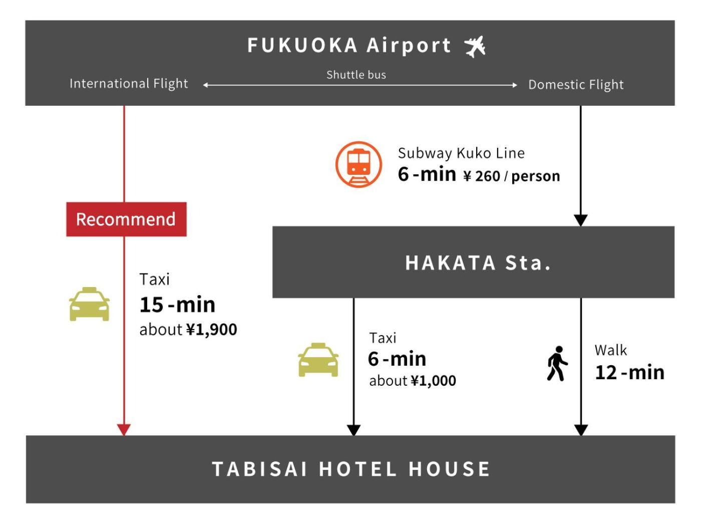 Tabisai Hotel House 博多 Fukuoka  Exterior photo